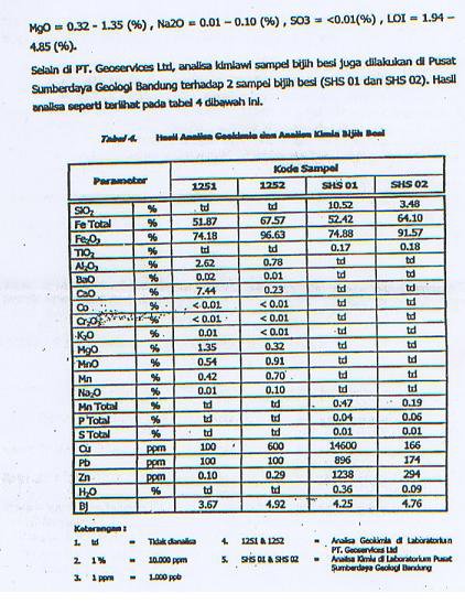 Lintas Transport Coalcpoiron Oreiron Sand Manganesenickel Ore Etc For Sale Lintas Transport Coalcpoiron Oreiron Sand Manganesenickel Ore Etc For Sale